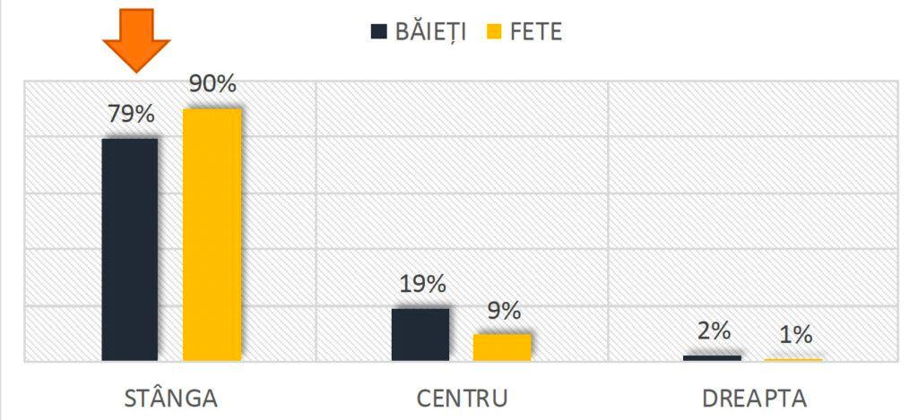 <a target="_blank" href="https://worldvision.ro/wp-content/uploads/2024/05/Profilul-ideologic-al-liceenilor-din-Romania-figurativ.pdf">Sursa</a>: World Vision Romania: Profilul ideologic al liceenilor din România (2024)