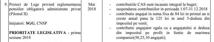 Facsimil din Programul legislativ al Guvernului pentru 2018.
