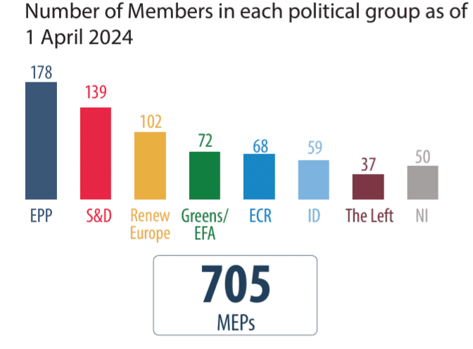 Sursa: <a target="_blank" href="https://www.europarl.europa.eu/RegData/etudes/BRIE/2024/760403/EPRS_BRI(2024)760403_EN.pdf"><em>https://www.europarl.europa.eu/RegData/etudes/BRIE/2024/760403/EPRS_BRI(2024)760403_EN.pdf</em></a><em> </em>